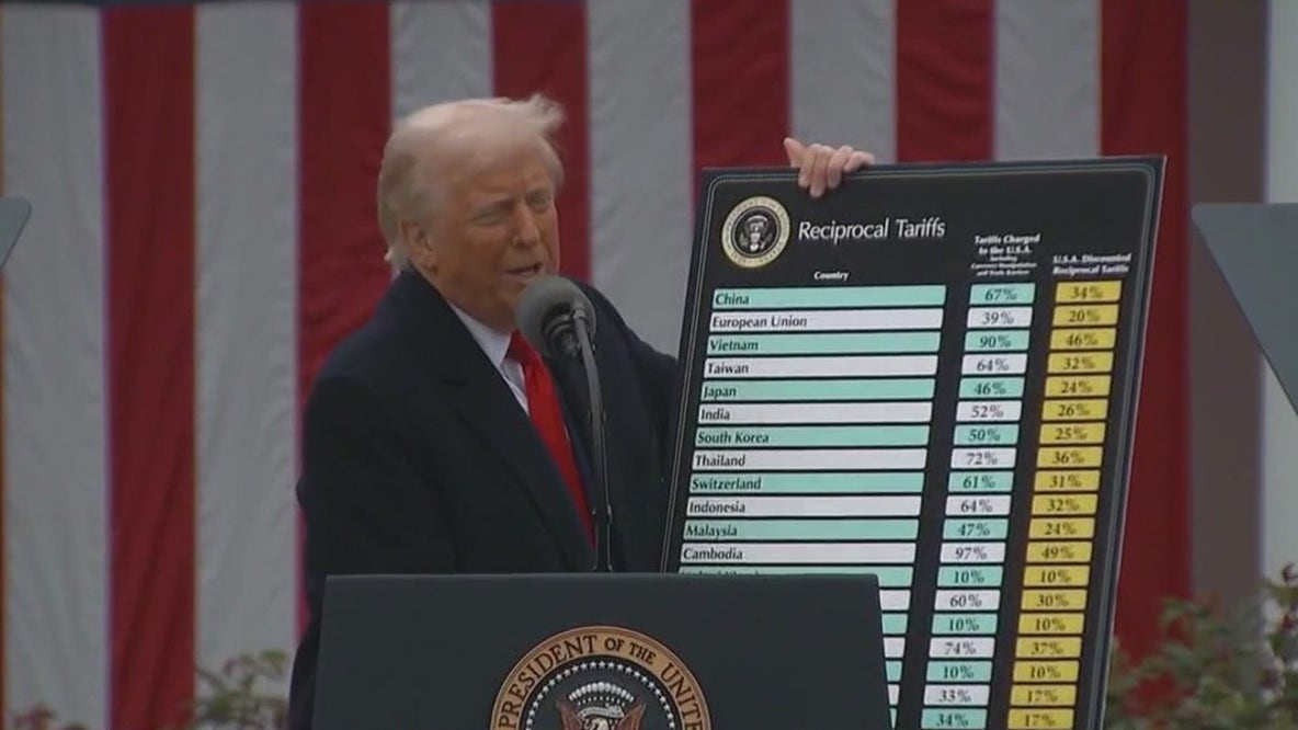 Market reacts to Trump's tariffs